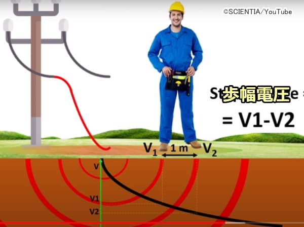 歩幅電圧（step voltage）の発生模式図